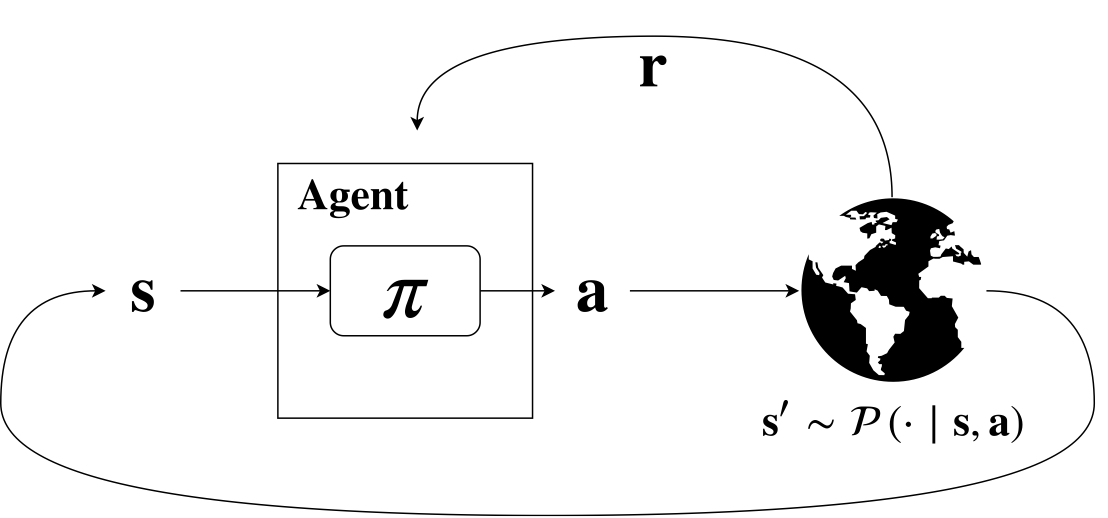 Figure 1 - RL